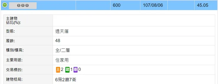 實價登錄資料推估房子大概是在1970年建造