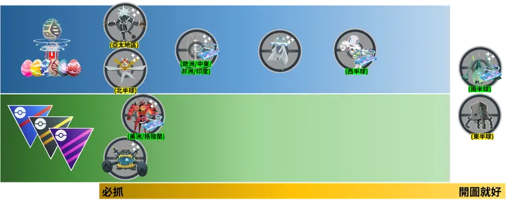究極異獸捕捉推薦