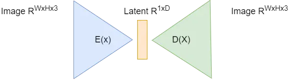 基於Latent 做Consistency Model 的計算，而非Image本身，大大降低計算複雜度
