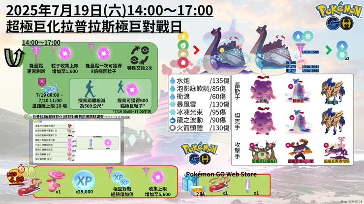 超極巨化拉普拉斯 活動懶人包