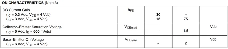 圖：ONSEMI MJD41C 的 VCE(sat) 規格