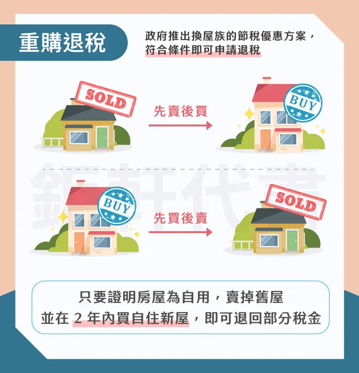 「重購退稅」與「一生一屋」皆不限制申請次數