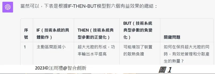 IF-THEN-BUT