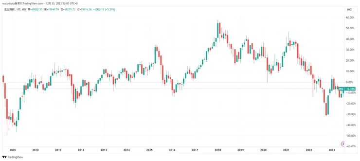 資料來源:TradingView