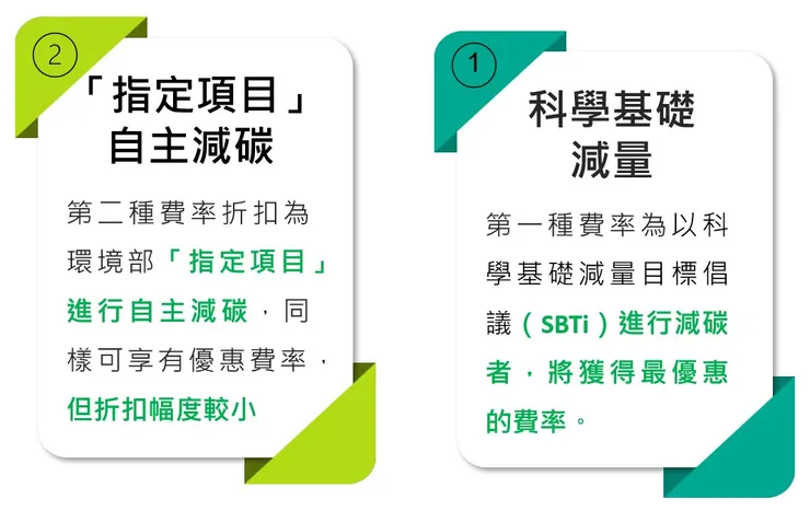 SBTi為何可折抵最高碳費?