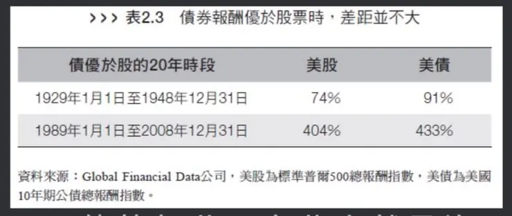 華爾街傳奇基金經理人肯恩.費雪,教你破除50個投資迷思