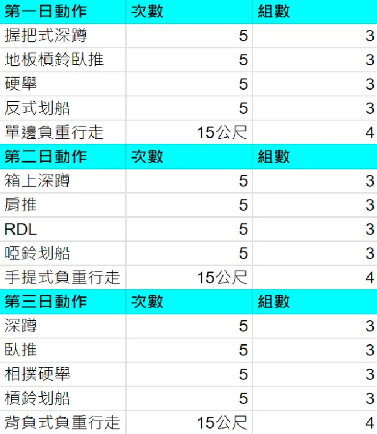 一週三練的訓練課表範例