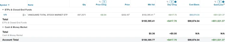 美股倉位（2024/12/08）