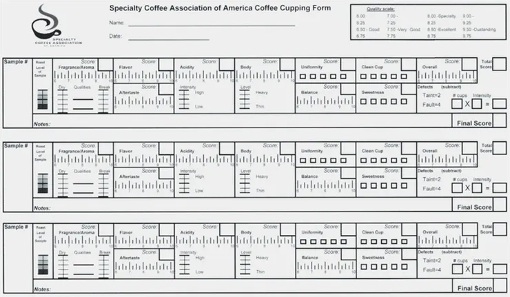 精品協會評比表格