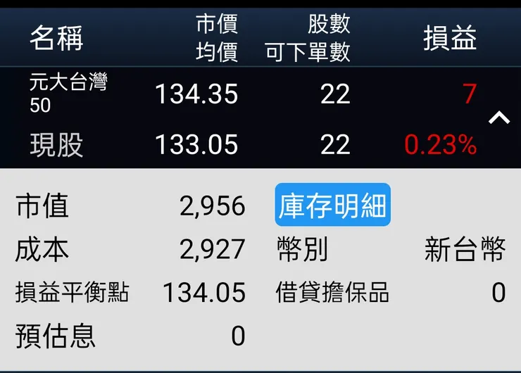 每月6號扣款$3000（第一次扣款））