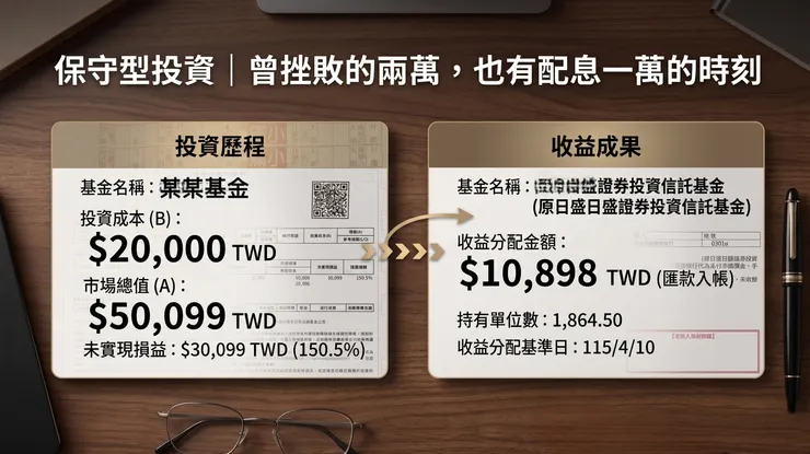 圖片來源：石頭哥