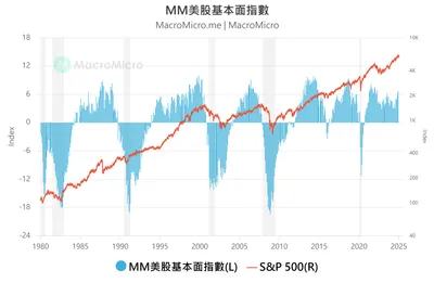 川普時代的投資策略：買美國就對了！