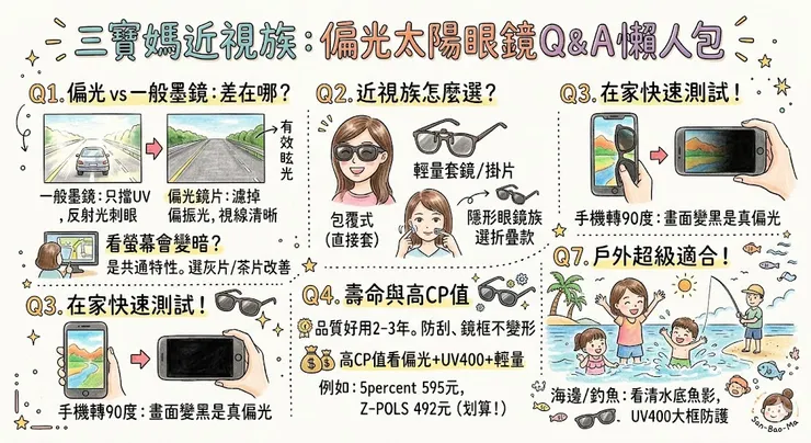 偏光太陽眼鏡QA