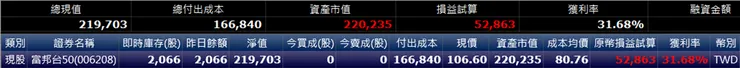雙寶老爹006208定期定額全記錄，2025年05月