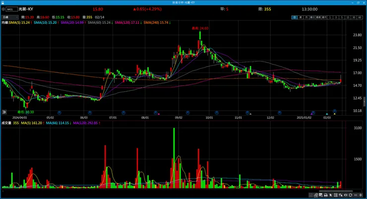 vocus｜新世代的創作平台