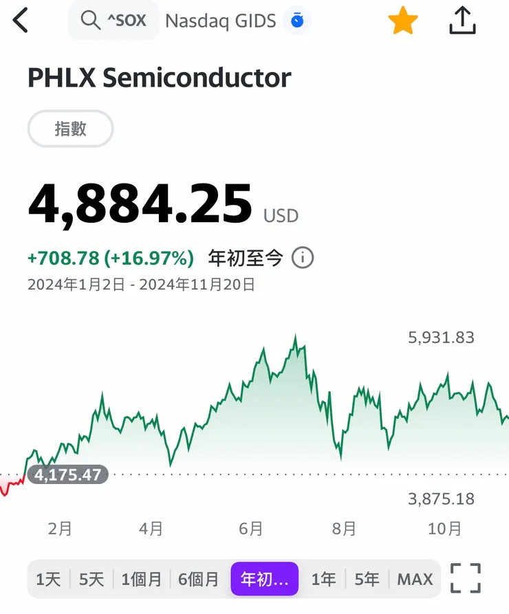 資料來源：編輯自Yahoo財經APP。