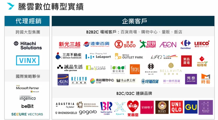 資料來源:騰雲法說會