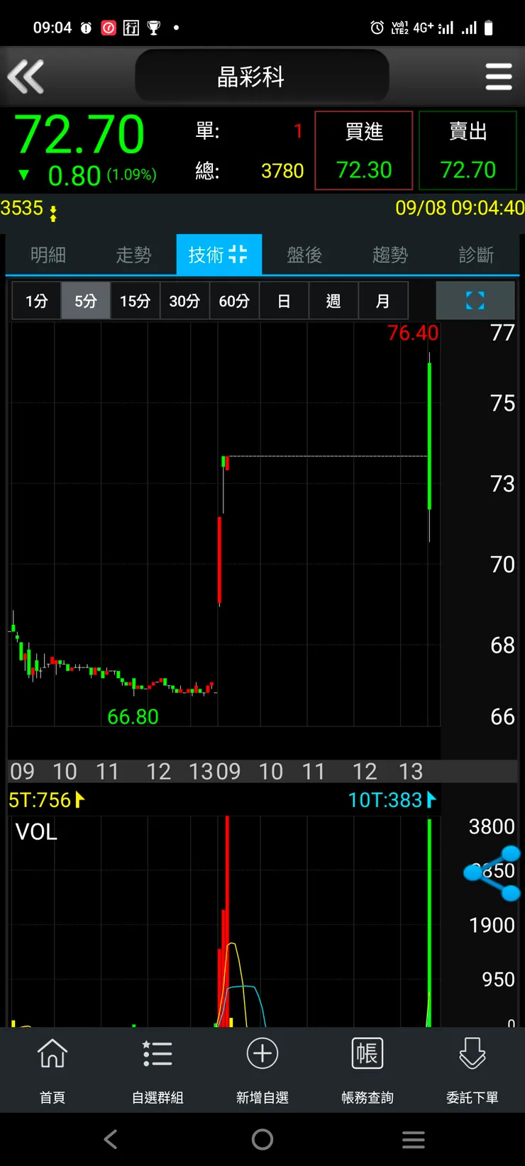 vocus|新世代的創作平台