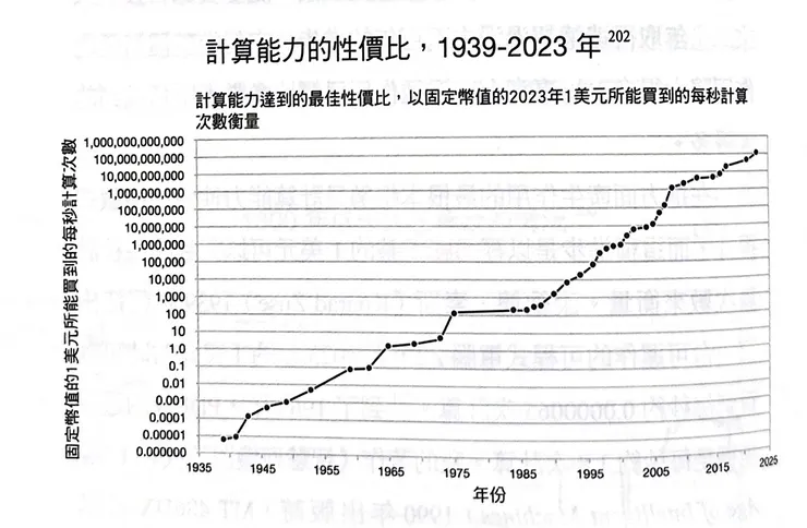 計算能力性價比隨時間的變化（截自《奇點已近》）