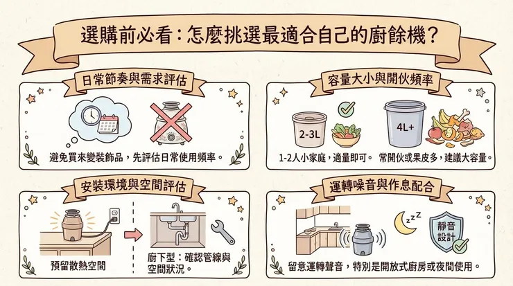 選購前必看:怎麼挑選最適合自己的廚餘機?