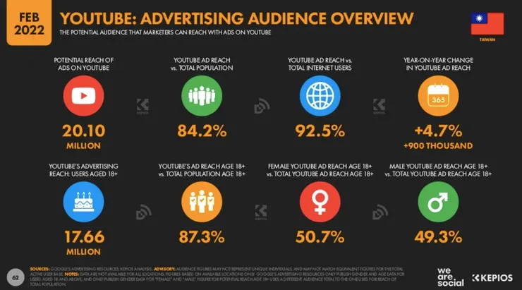 vocus｜新世代的創作平台