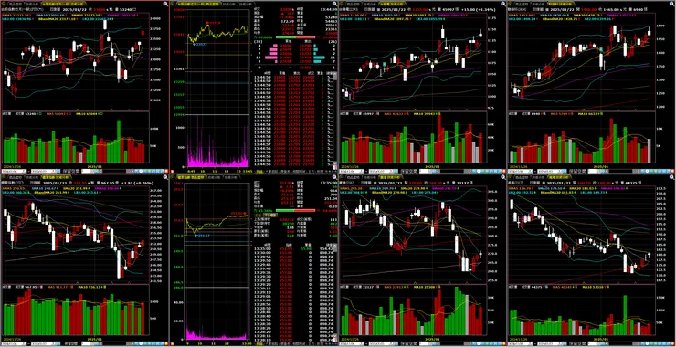 台指期、櫃買指數&重點權值股：台積電、聯發科、廣達、鴻海