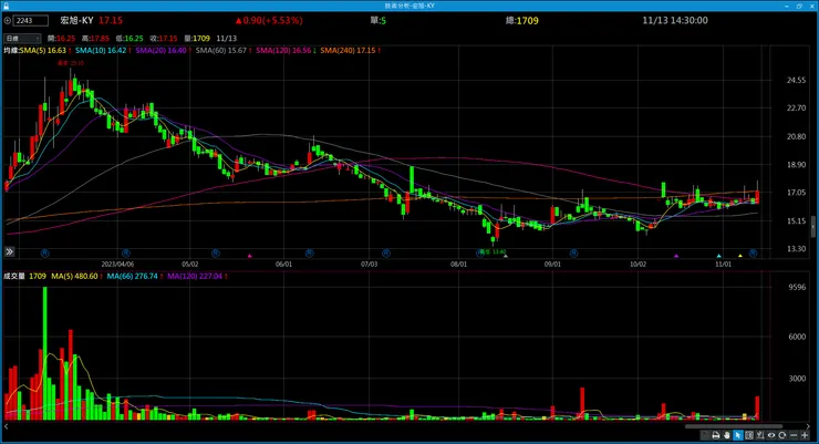 vocus｜新世代的創作平台