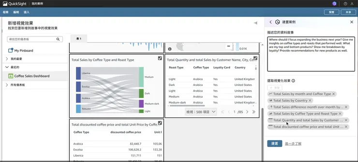 利用資料故事功能,產生預計與主管報告明年業務拓展的報告