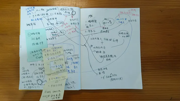 研究筆記