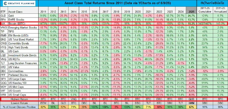 比特幣的過去表現並不能預示未來的結果。