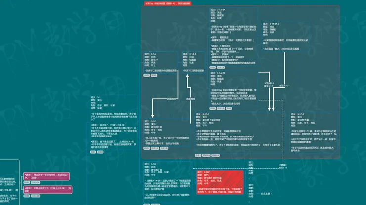 TWIG DAO專案<Snow Manor>關卡流程圖