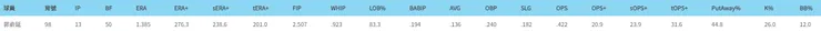 郭俞延二軍投球數據(圖片來源:野球革命)