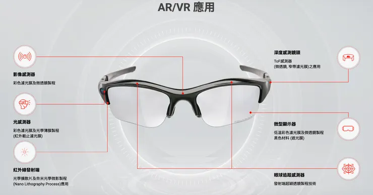 圖片來源：采鈺官網