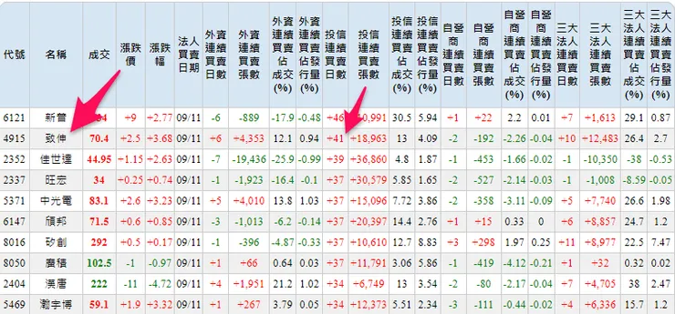 圖片來源:goodinfo