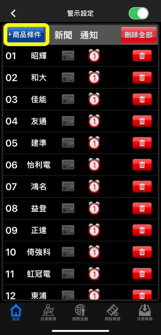 點擊左上角+商品條件(黃框) (不好意思自己的設定有點多檔)