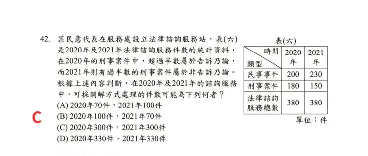 114年國中會考社會科第42題