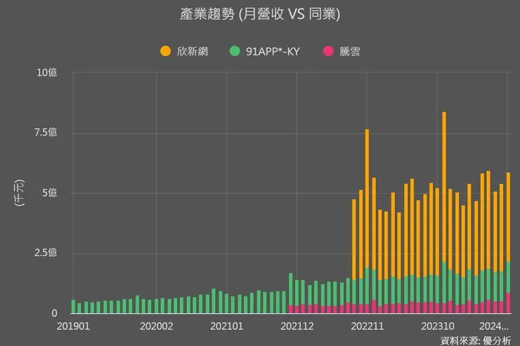 vocus|新世代的創作平台