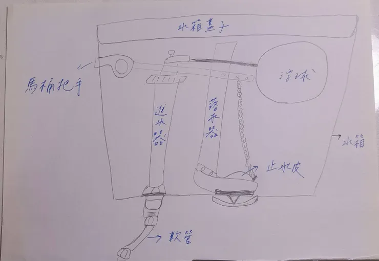 馬桶水箱剖面圖