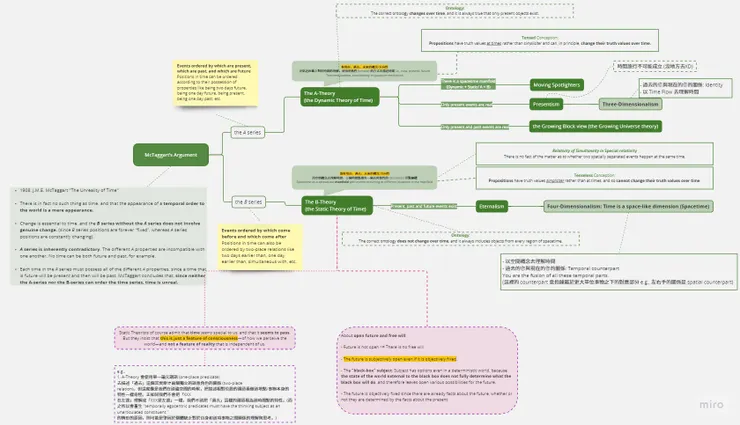 我流理解，半成品如有錯誤歡迎告知XDDD