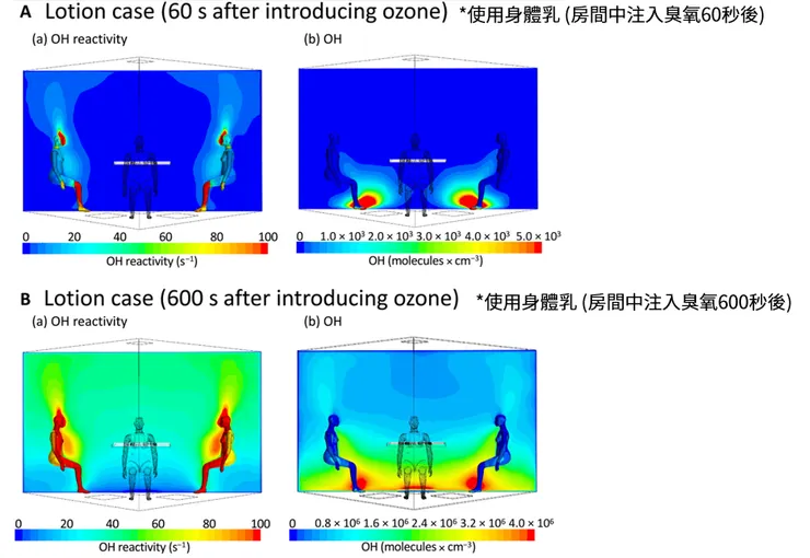 測試者使用身體乳後,注入臭氧60秒與600秒後,室內羥基自由基(‧OH)的濃度分布變化。摘自原報告 Figure 5。