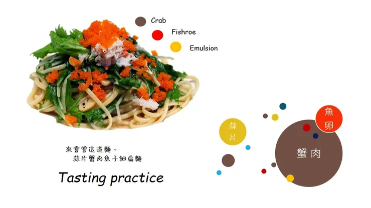 案例 3 ,蒜片蟹肉義大利麵