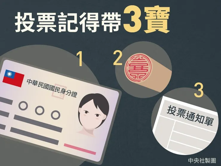 投票所需攜帶3件物品(圖/轉自中央社製圖)