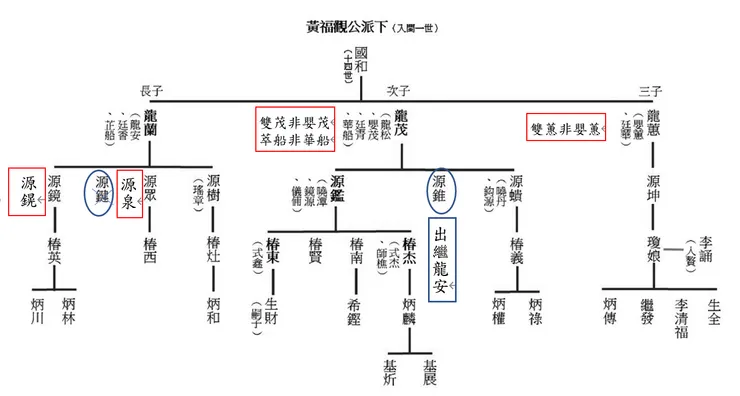 桃園文獻的實踐與展望P.251