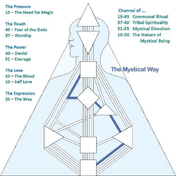 神秘通道（圖源：互聯網）