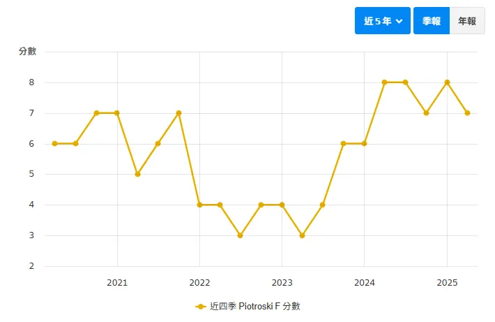 資料來源:財報狗