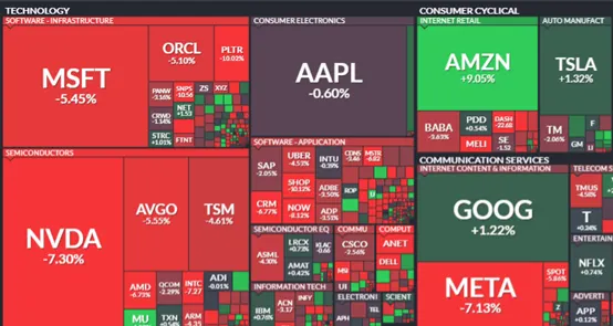 資料來源: finviz