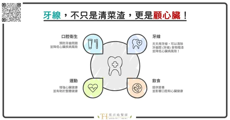 顯微根管治療，牙線，心血管