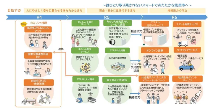 圖片來源：能美市官網