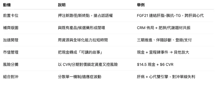 併購動機速讀（給決策者的 6 行）