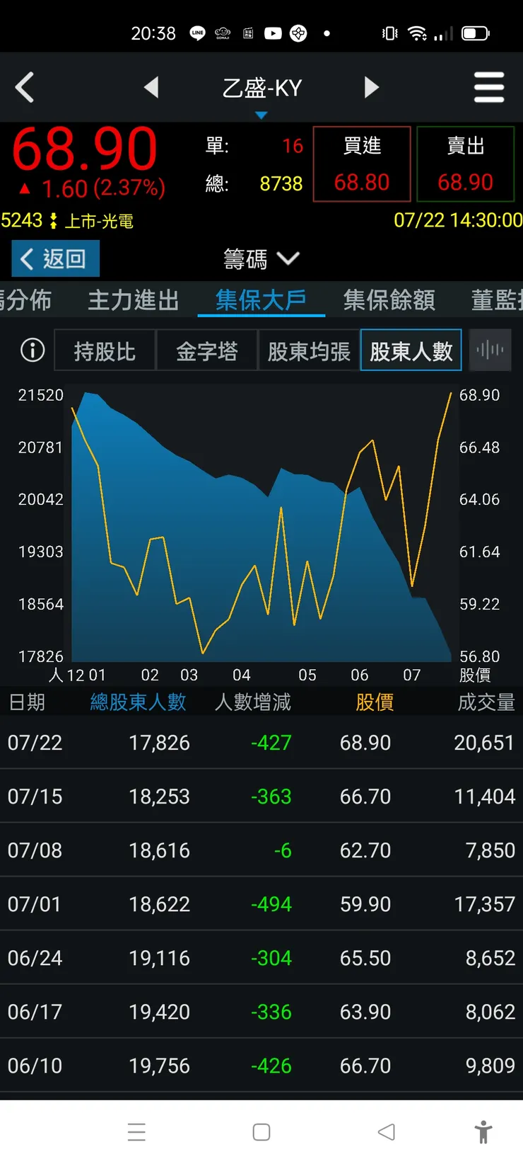 vocus｜新世代的創作平台